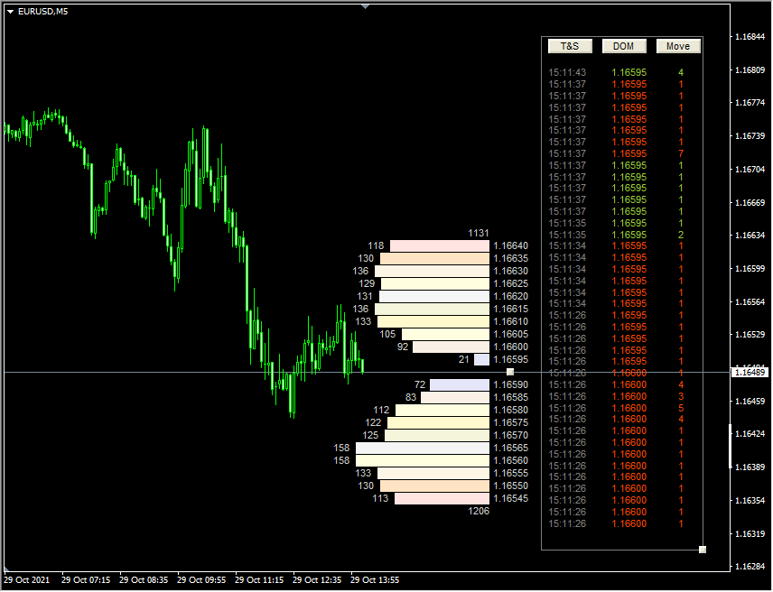 Indicator DOM w/ Time&Sales