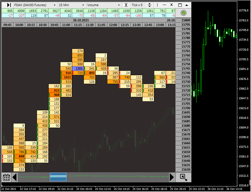 Indicator #Footprint