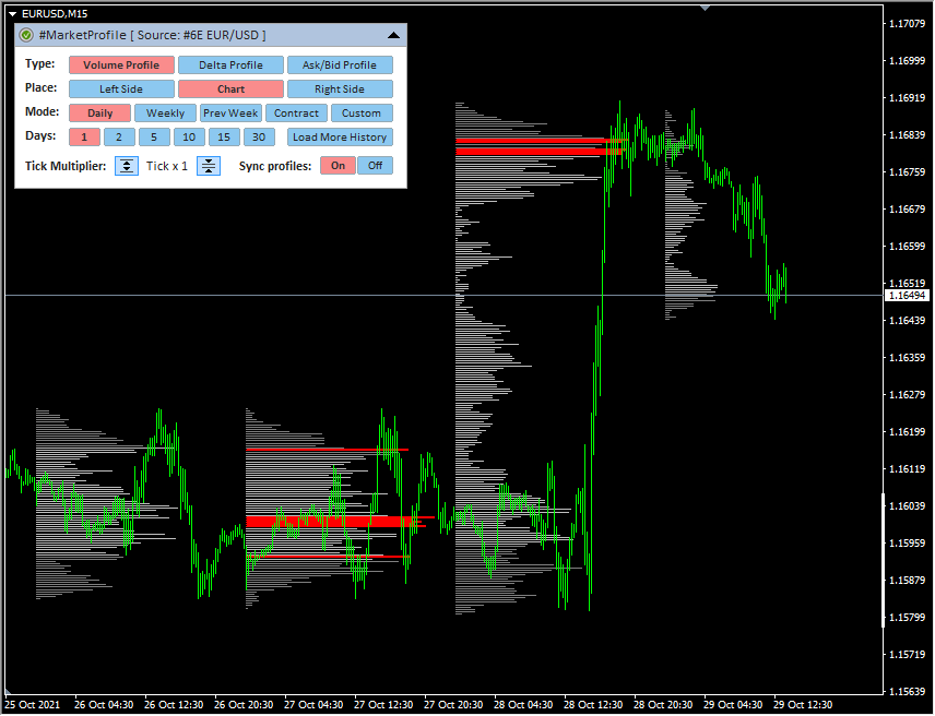 Indicator MarketProfile