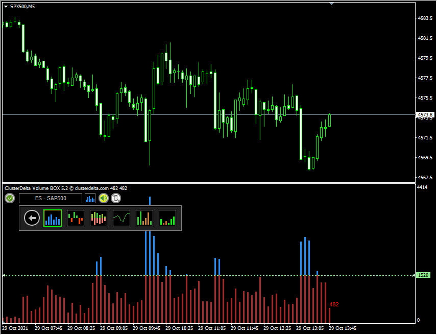 Indicator VolumeBox